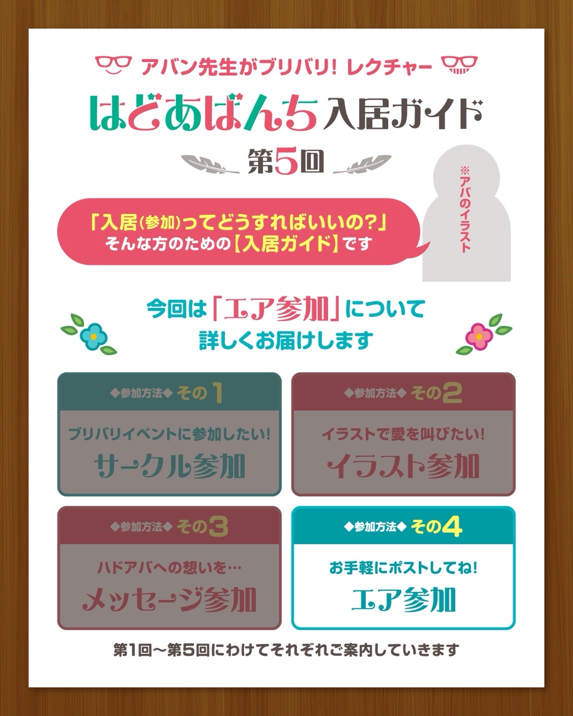はどあばんち入居ガイド第5回の表紙カード。今回はエア参加について詳しく届けるという案内と、その1〜その4の参加方法一覧。