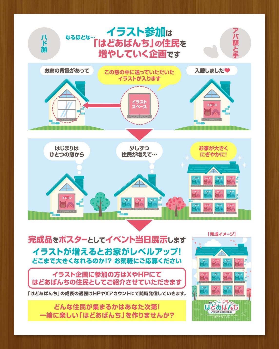 イラスト参加の企画説明カード。お家の窓の中にイラストが入り、住民が増えるたびにお家がレベルアップしていく3段階の図解。