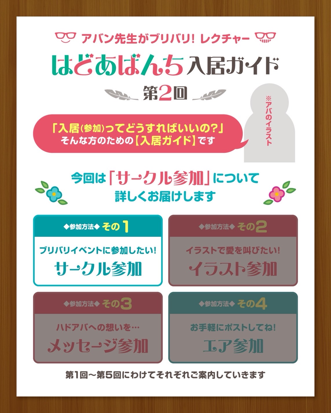 はどあばんち入居ガイド第2回の表紙カード。今回はサークル参加について詳しく届けるという案内と、その1〜その4の参加方法一覧。